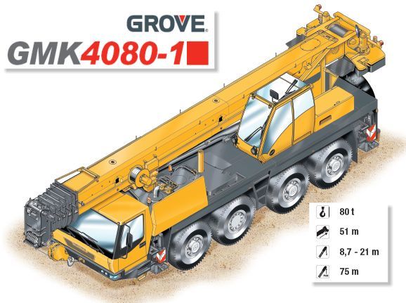 Grove GMK 4080-1