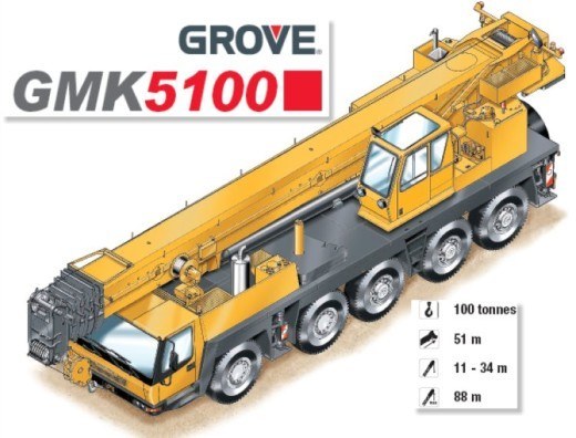 Grove GMK 5100