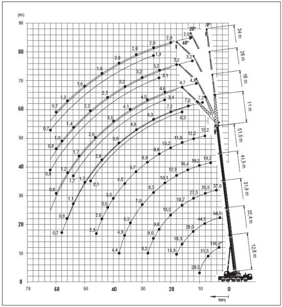 Grove GMK 5100