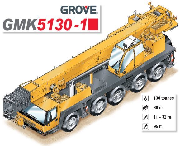 Grove GMK 5130