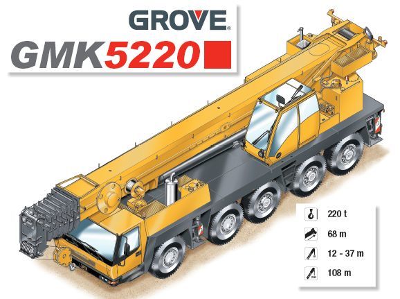 Grove GMK 5220